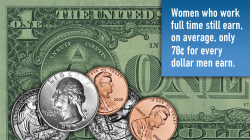 An image with text that reads Women who work full time still earn, on average, only 78 cents for every dollar men earn.