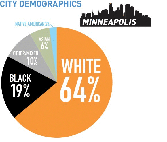 Demographics