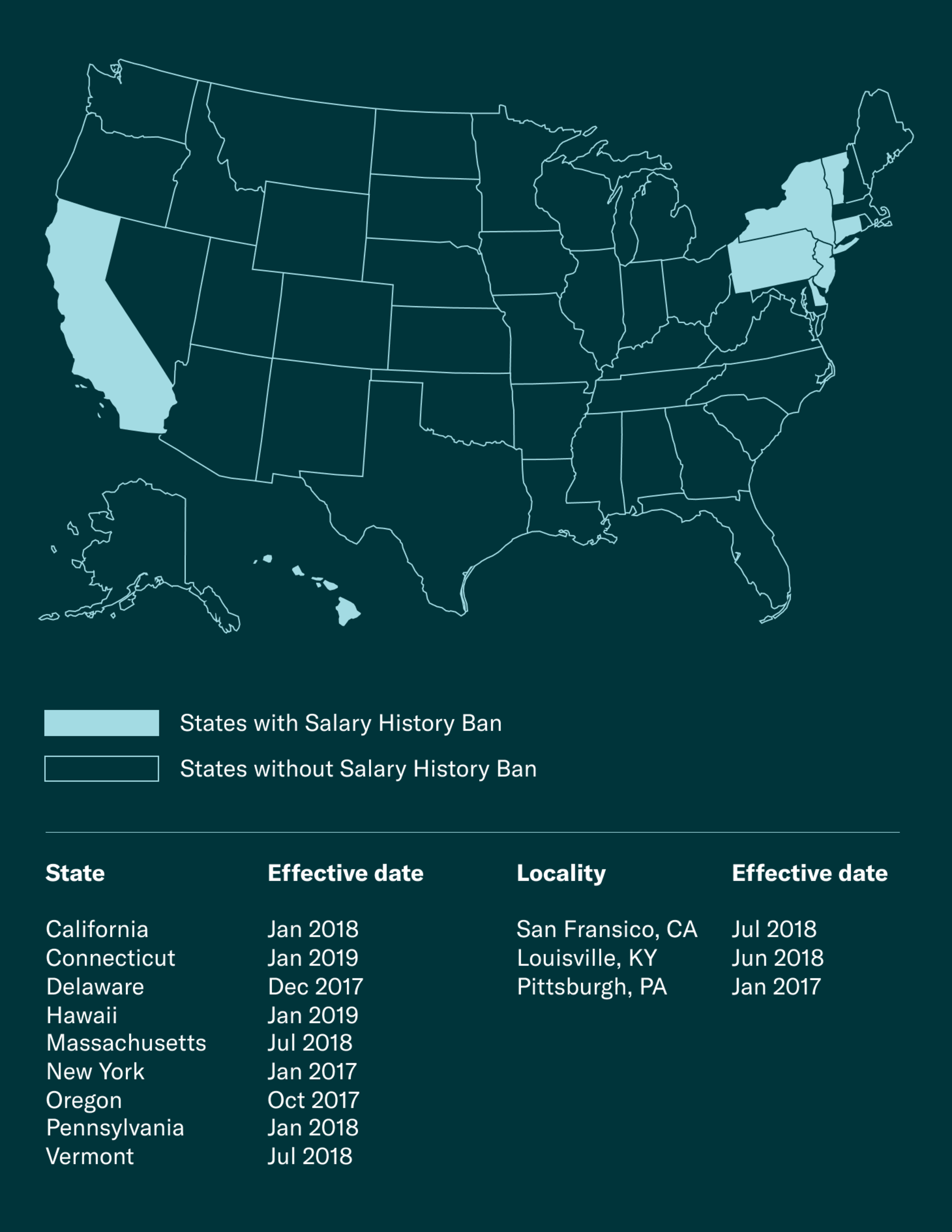 Salary History Ban Map