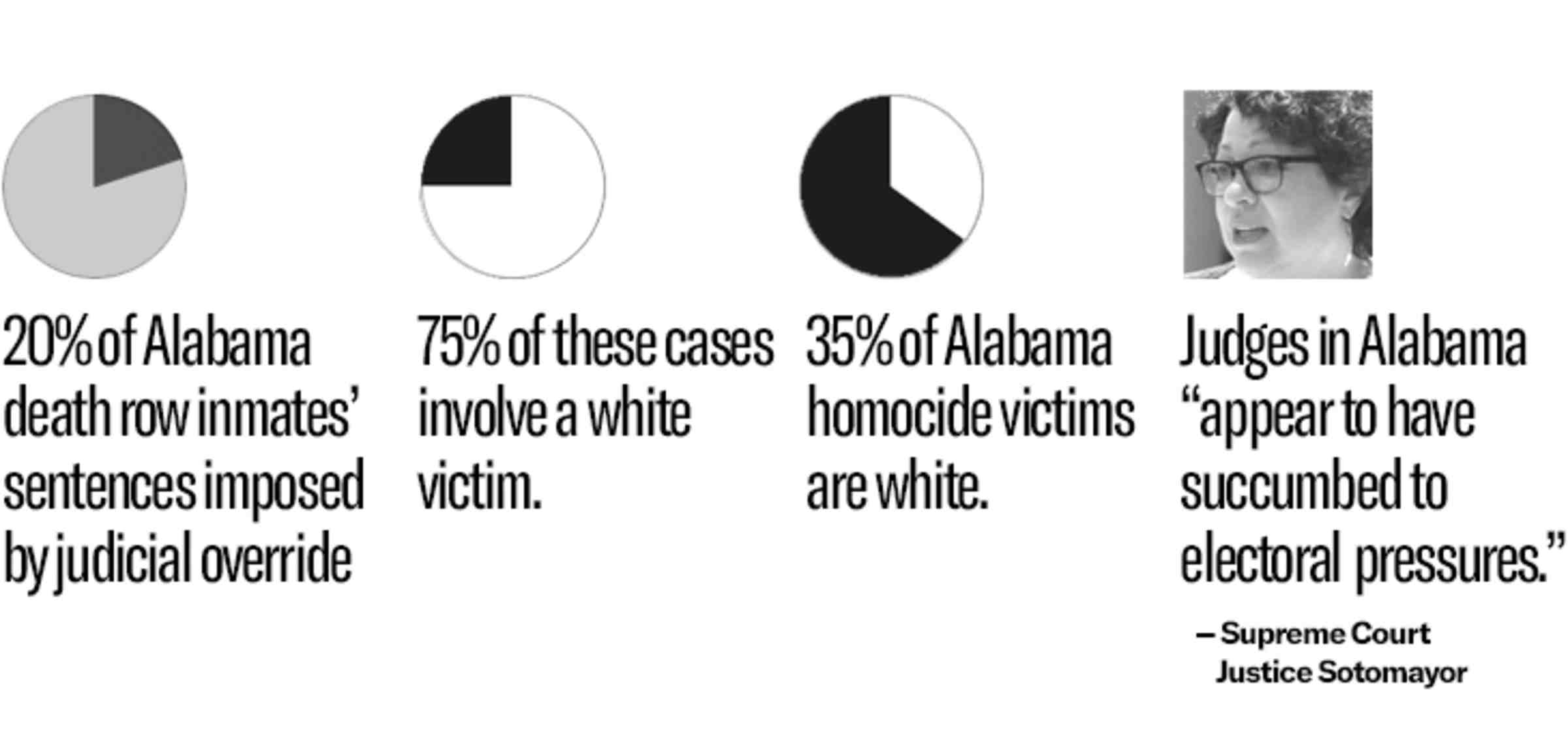 statistics about race and incarceration, quote from Justice Sotomayor