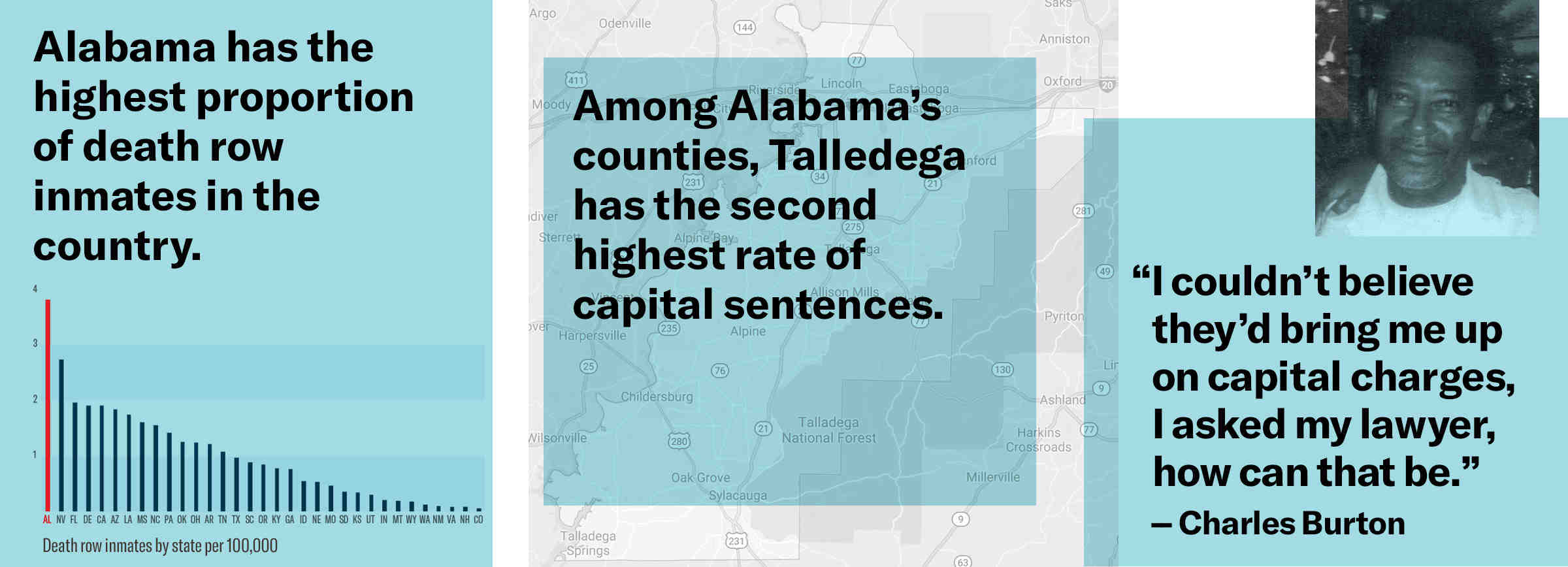 A photo illustration citing statistics related to capital punishment in Alabama.