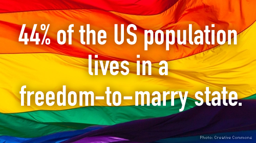 44% of the US population lives in a freedom-to-marry state.