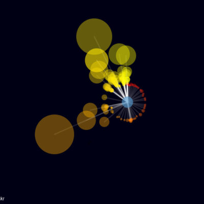 Image of bubble graphic