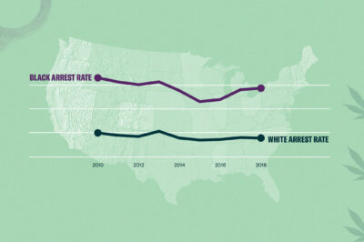 Graphic of black marijuana-related arrest rates compared to white arrest rates.