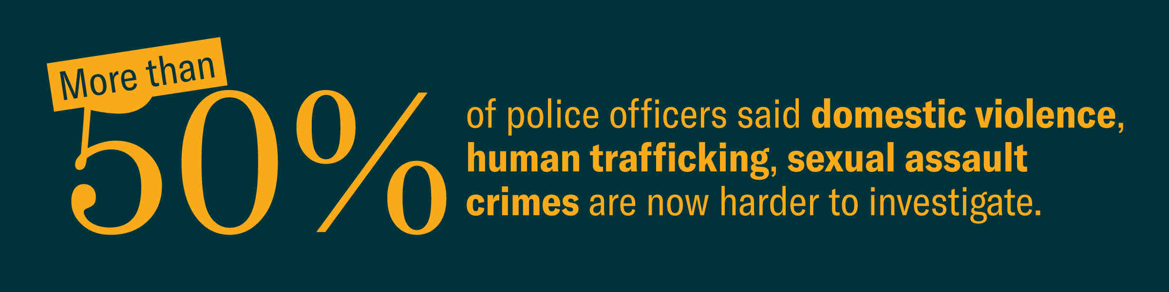 More than 50% of police officers said domestic violence, human trafficking, and sexual assault crimes are now harder to investigate