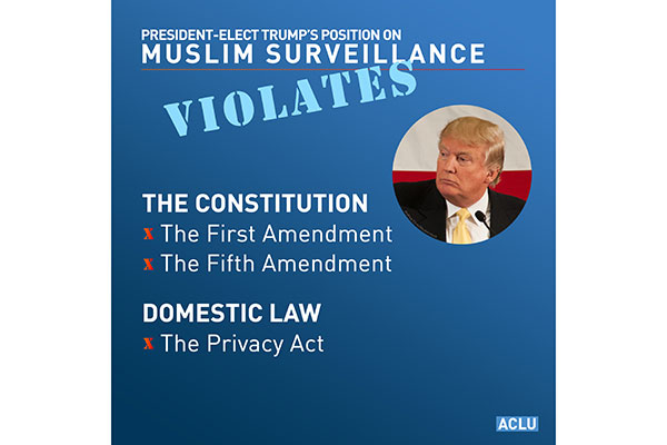 Trump Muslim surveillance facts