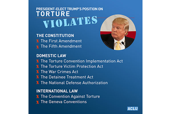 Trump torture facts