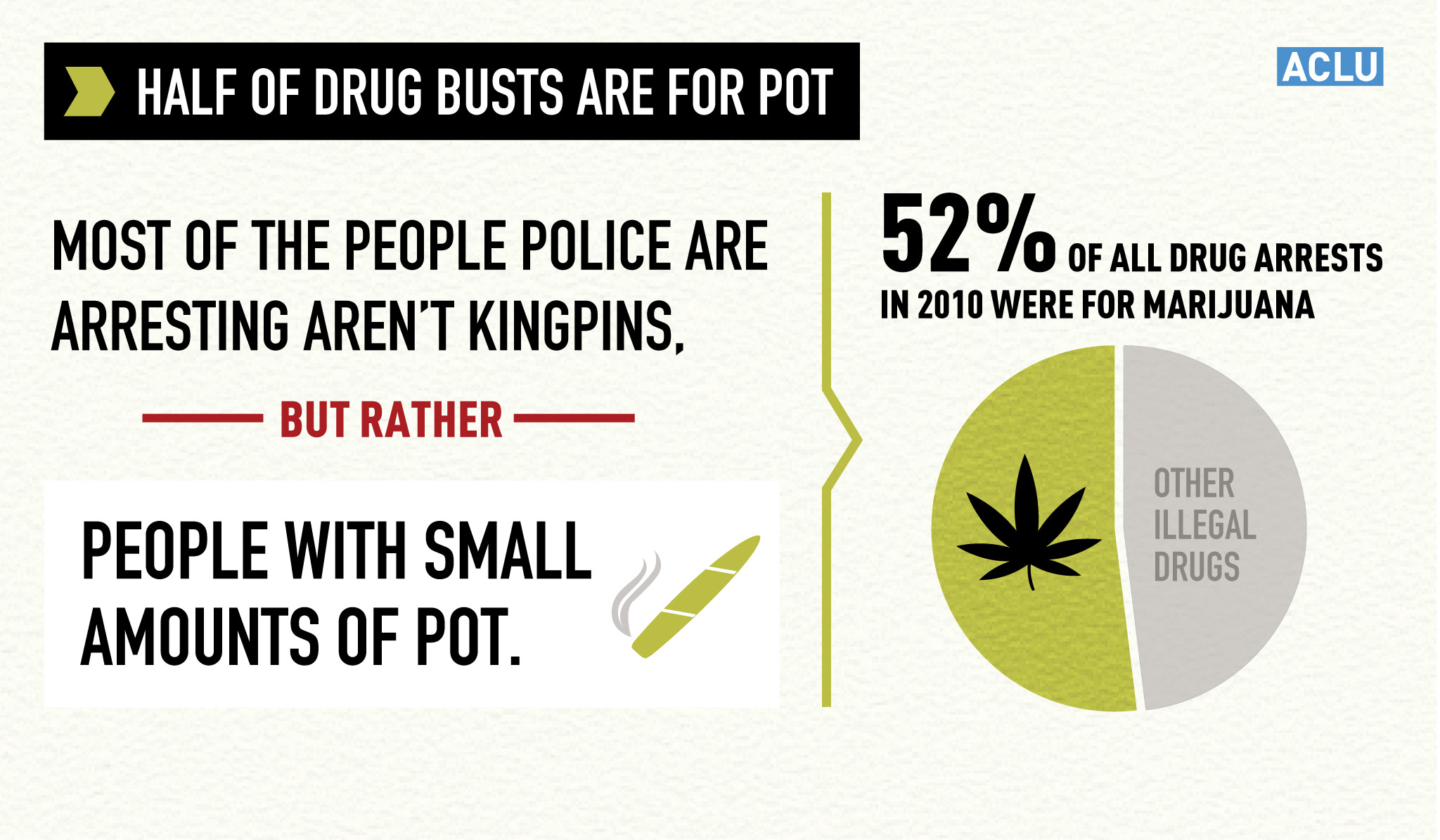 Half of drug busts are for pot graphic