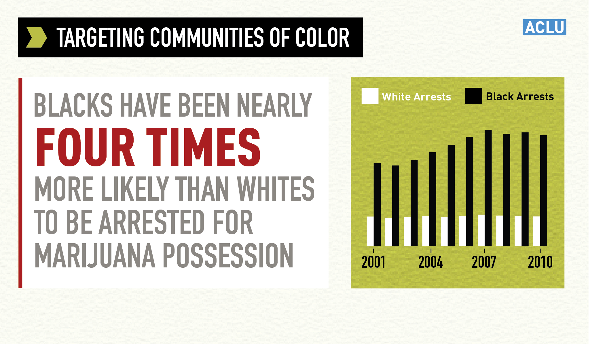 Targeting communities of color graphic