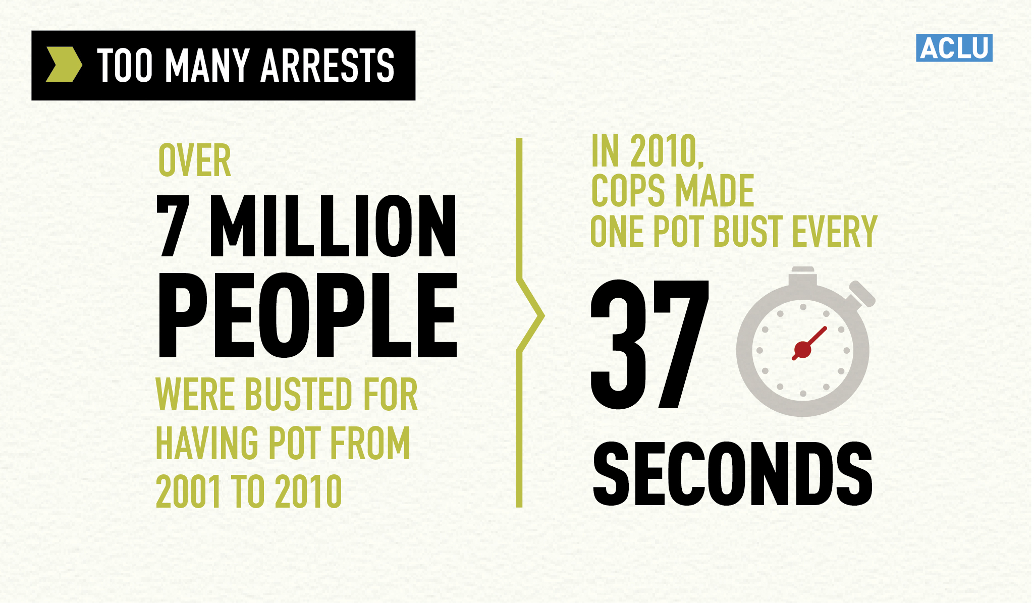 Too many arrests graphic